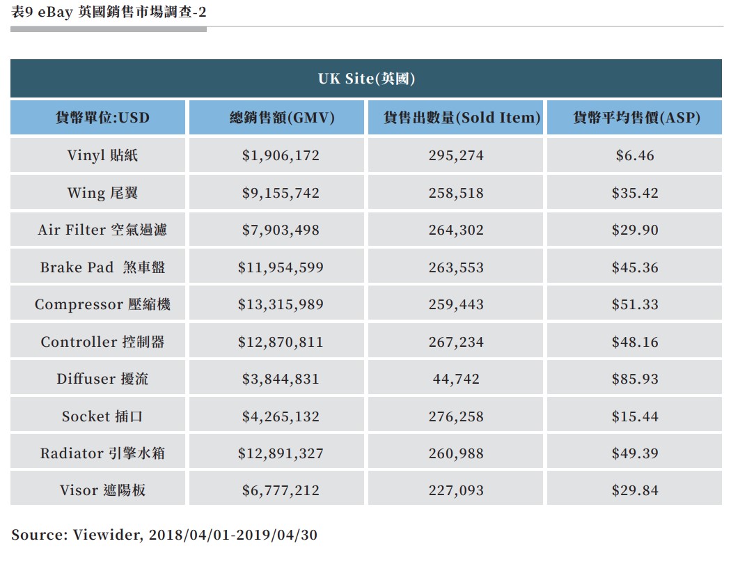 表9 eBay 英國銷售市場調查-2.jpg